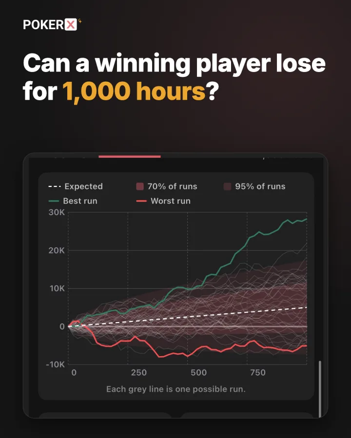 Can a winning player lose for 1,000 hours?