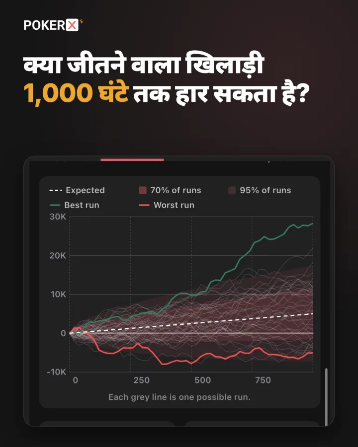 क्या जीतने वाला खिलाड़ी 1,000 घंटे तक हार सकता है?