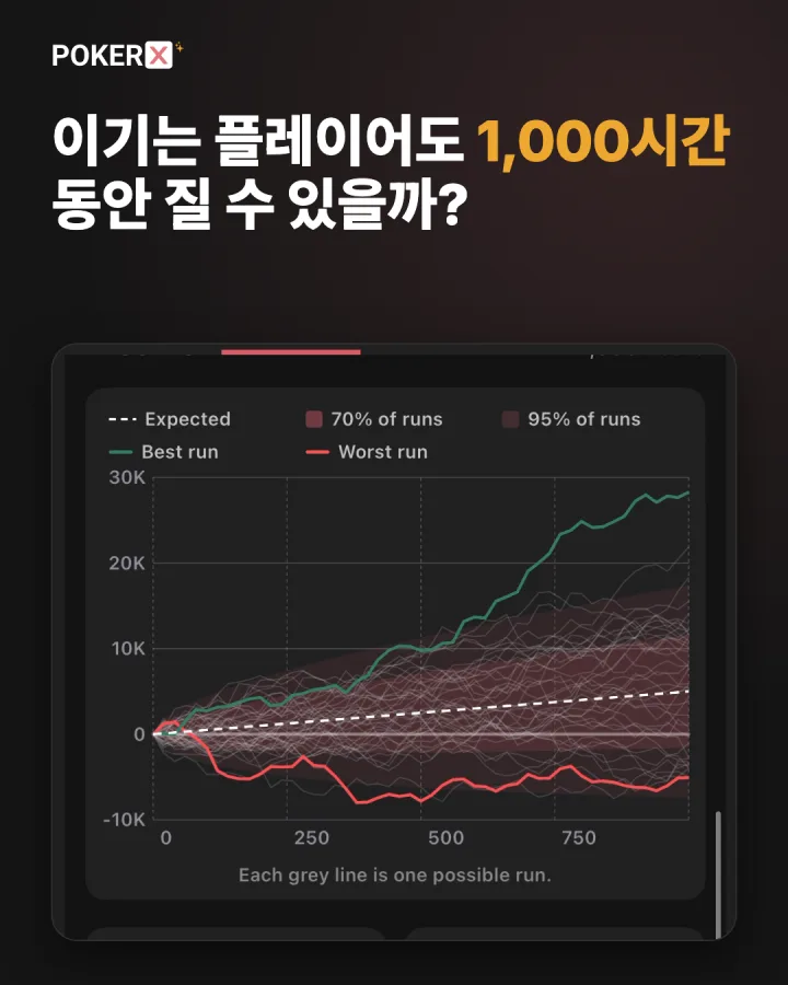 이기는 플레이어도 1,000시간 동안 질 수 있을까?