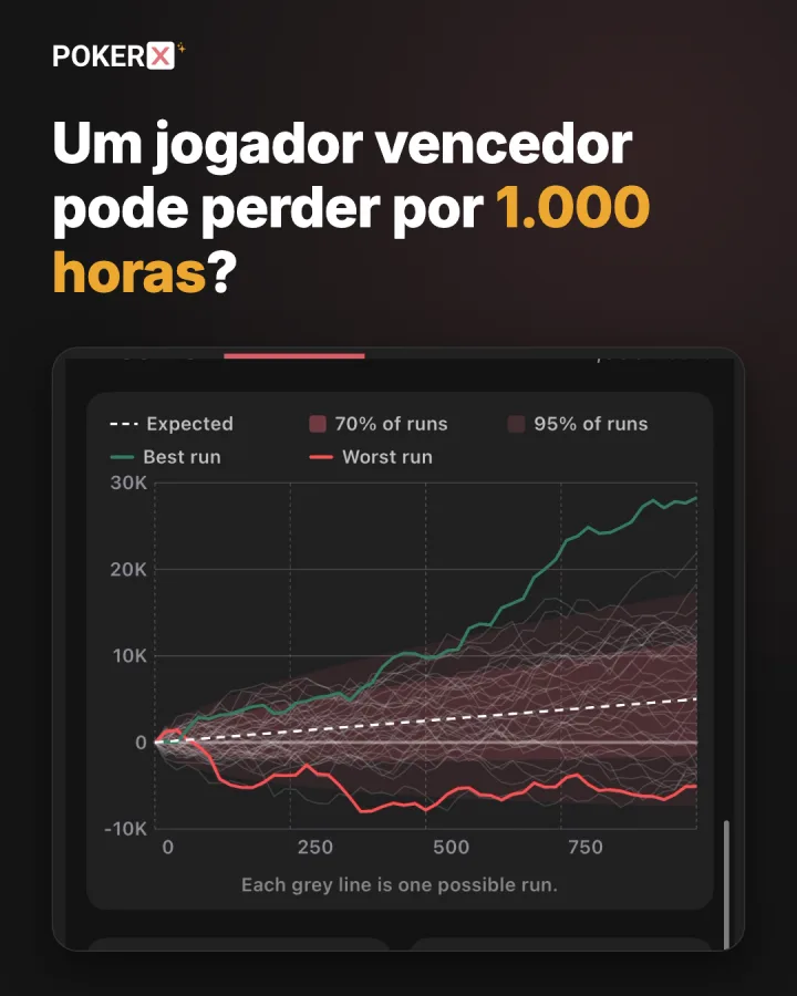 Um jogador vencedor pode perder por 1.000 horas?