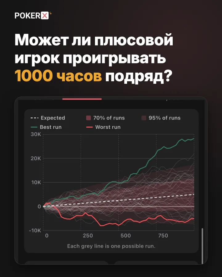 Может ли плюсовой игрок проигрывать 1000 часов подряд?