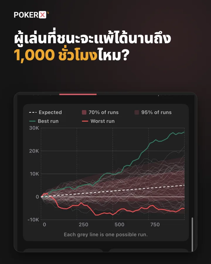 ผู้เล่นที่ชนะจะแพ้ได้นานถึง 1,000 ชั่วโมงไหม?