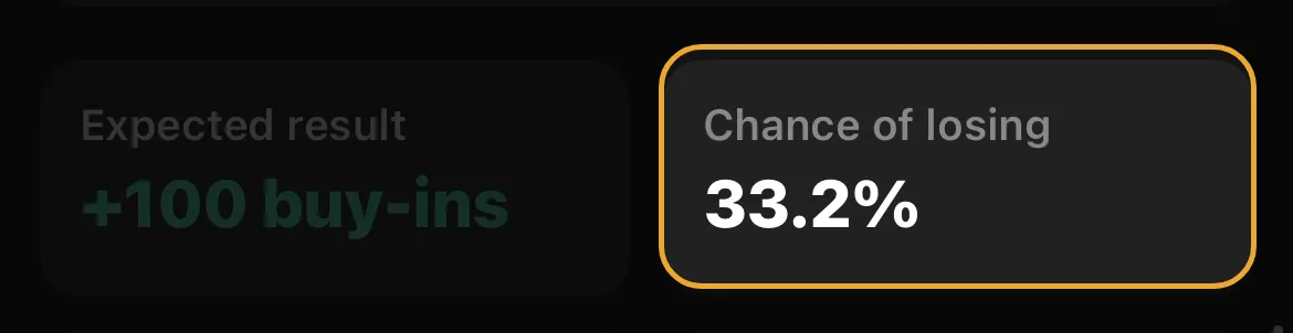 Simulation result: 33.2% chance of losing
