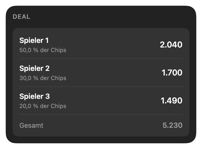 Payout Calculator Deal Preview