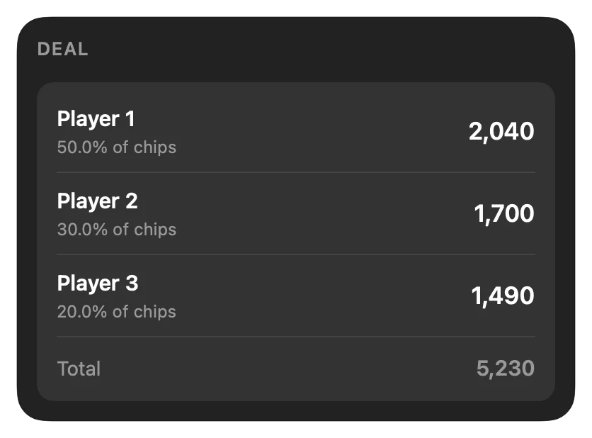 Payout Calculator Deal Preview