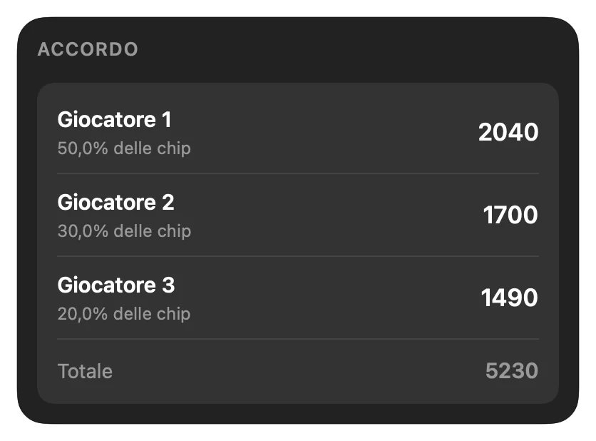 Payout Calculator Deal Preview