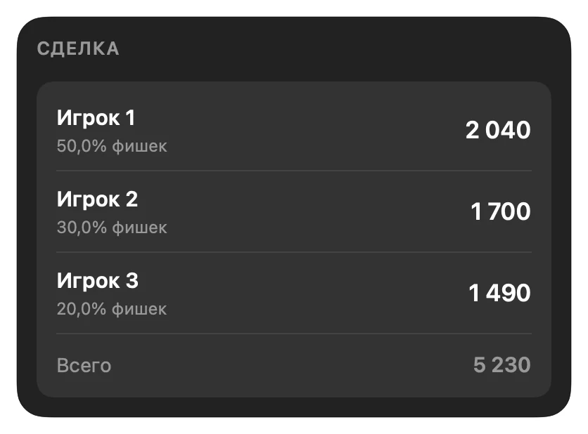 Payout Calculator Deal Preview
