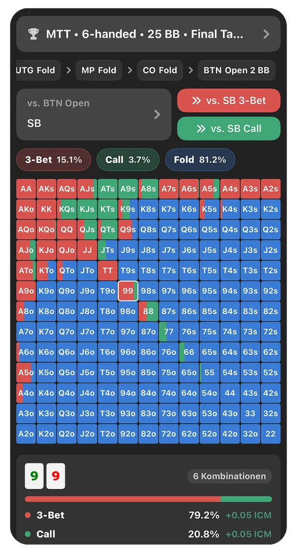 Preflop Chart Preview