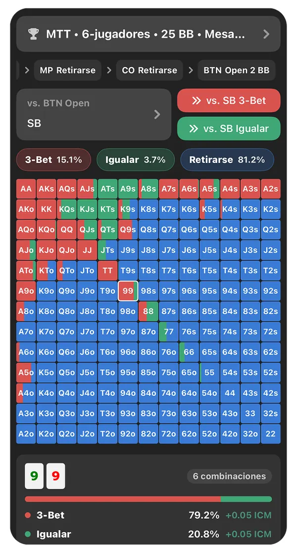 Preflop Chart Preview