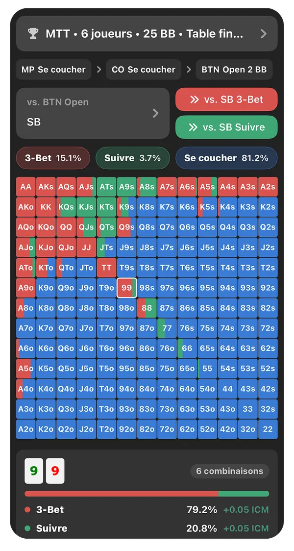 Preflop Chart Preview