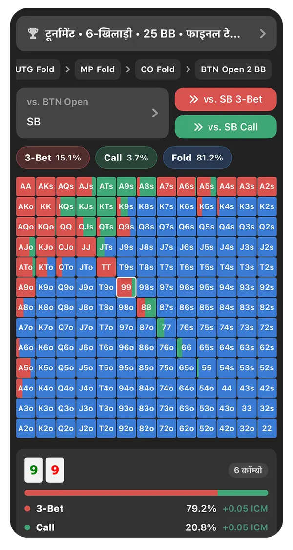 Preflop Chart Preview