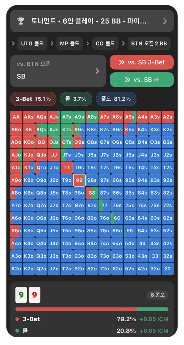 Preflop Chart Preview