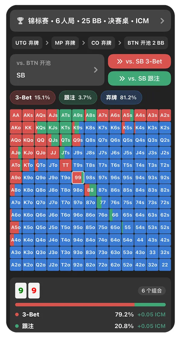 Preflop Chart Preview
