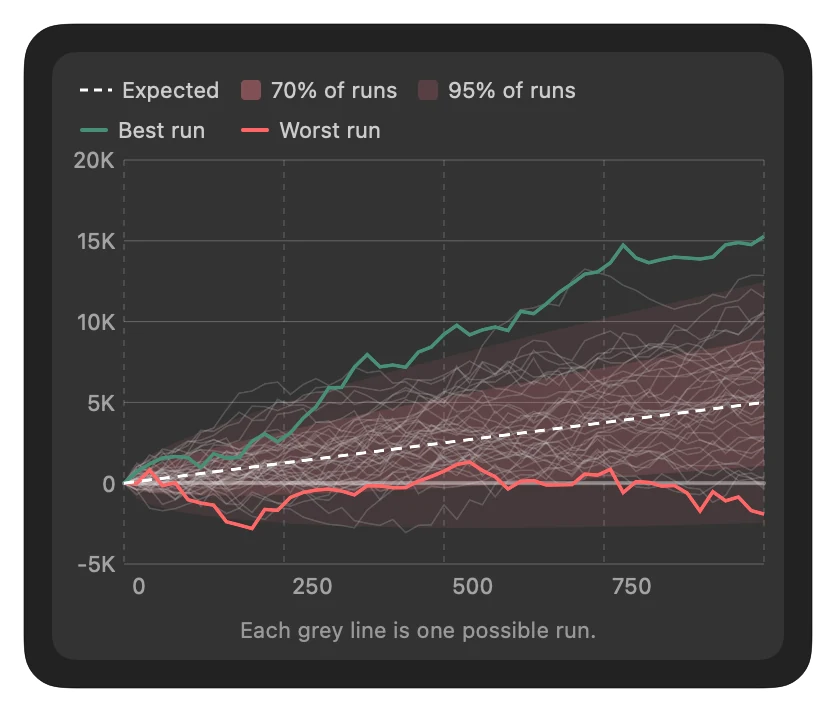Variance Simulator Preview