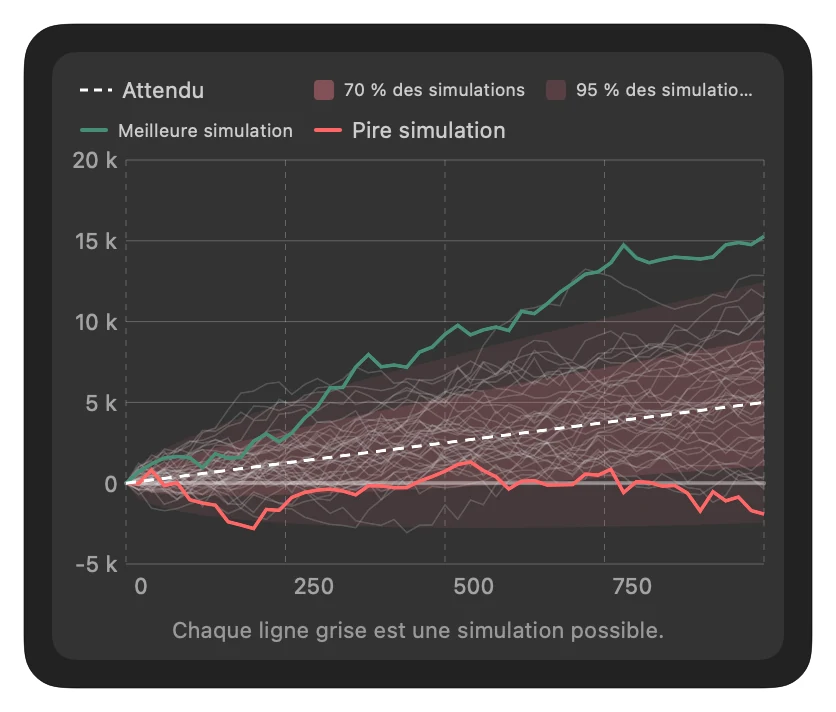 Variance Simulator Preview