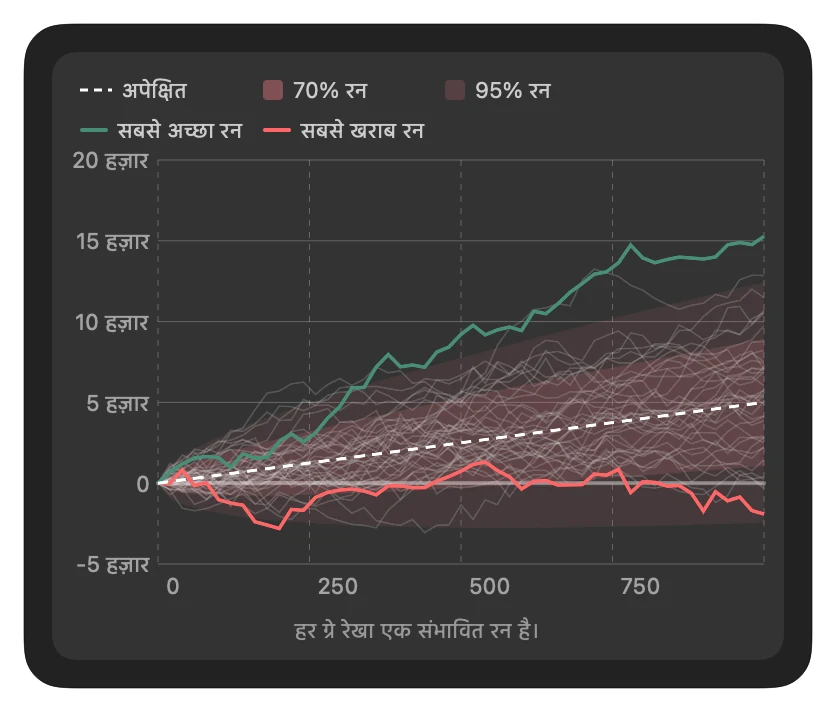 Variance Simulator Preview