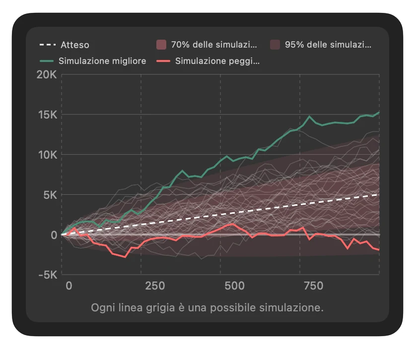 Variance Simulator Preview
