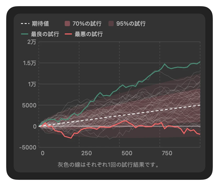 Variance Simulator Preview