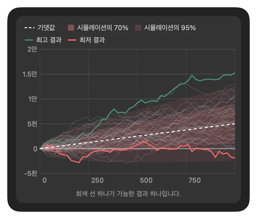 Variance Simulator Preview