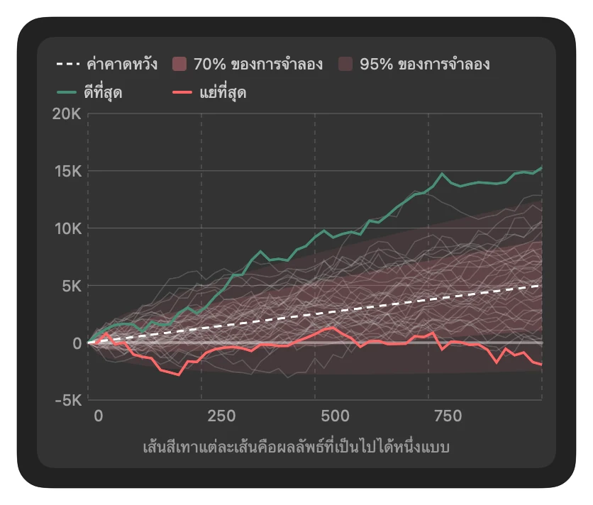 Variance Simulator Preview