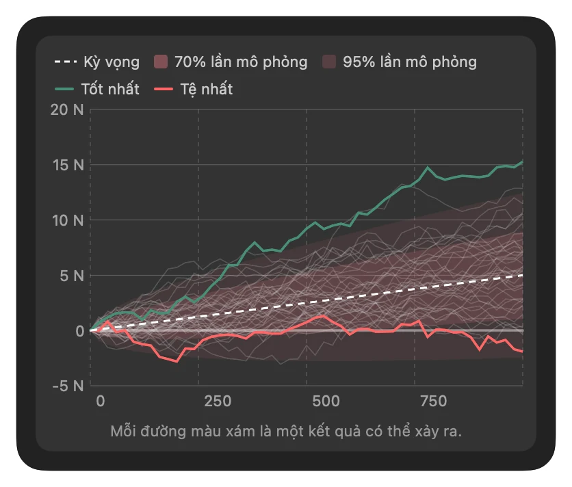 Variance Simulator Preview